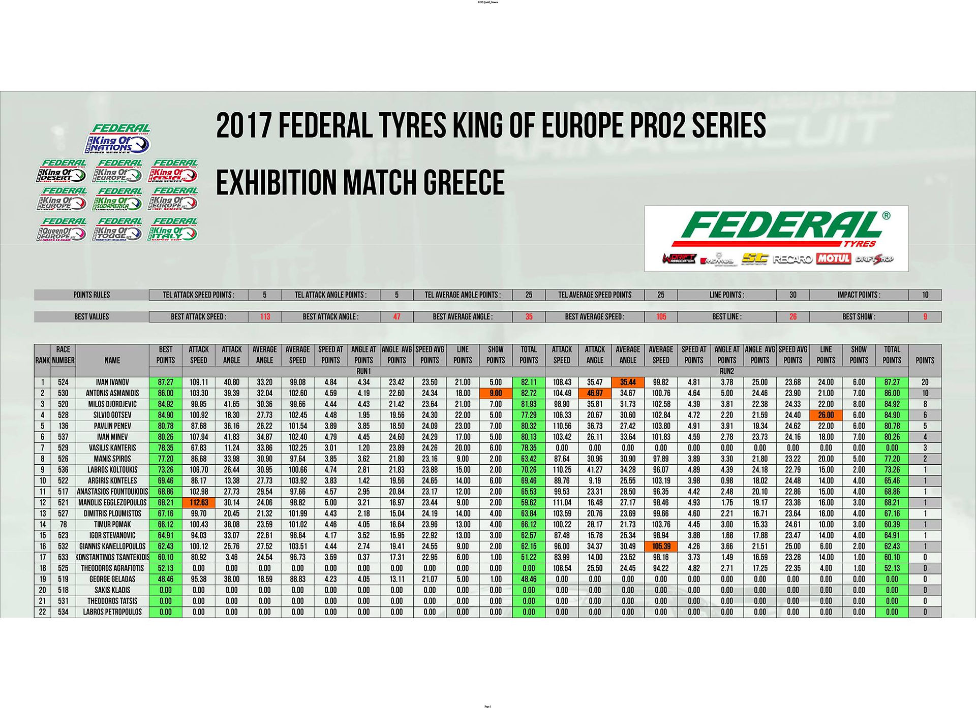 Pro2 Quali