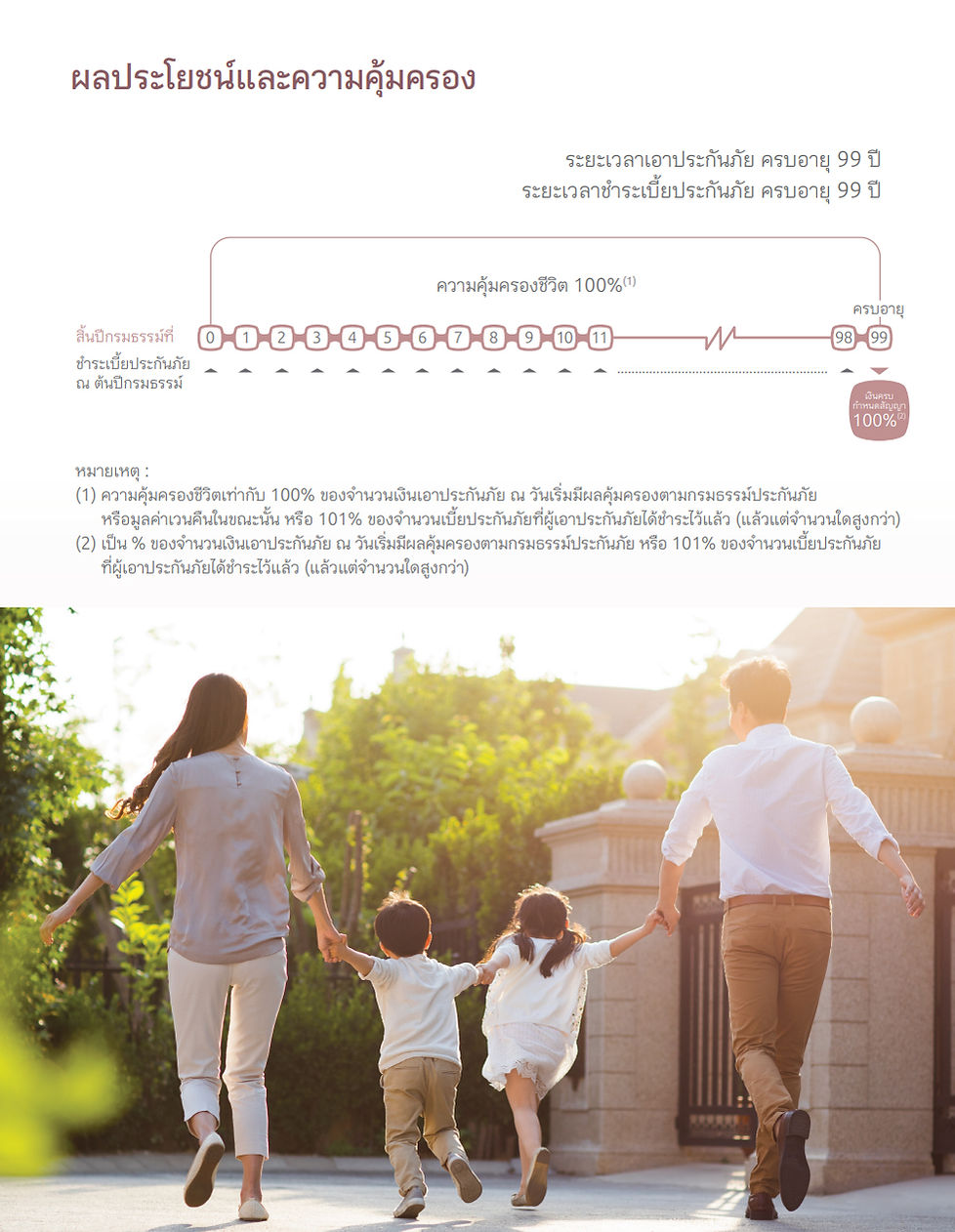 คุ้มครองตลอดชีพ 99-99 พรีเมียร์ 02.jpg
