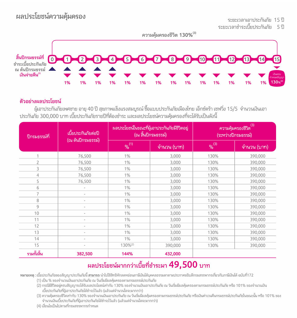 เอ็กซ์ตร้า-เซฟวิ่ง-15_5 01.jpg