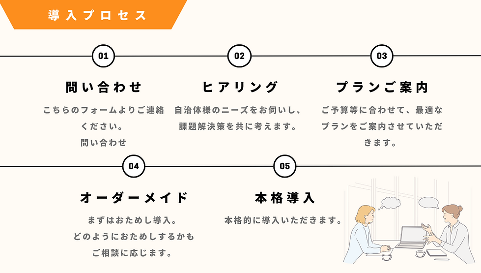 NIJINアカデミー自治体連携導入プロセス