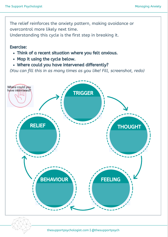 Thumbnail: Understanding And Managing Anxiety