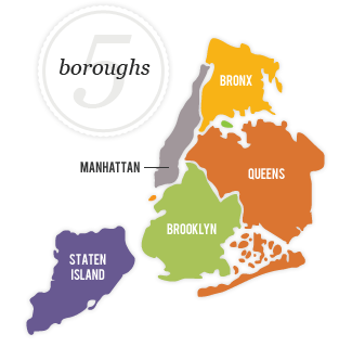 However I Recommend You Take A Ride In Each Borough So You Dont Miss The Different Souls Of The City However I Recommend You Take A Ride In Each Borough So You Dont Miss The Different Souls Of The City