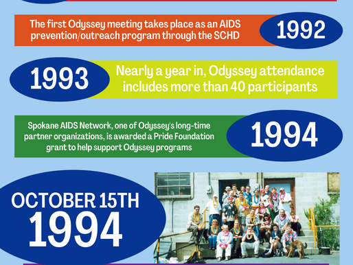 30 Years Of OYM: The Timeline