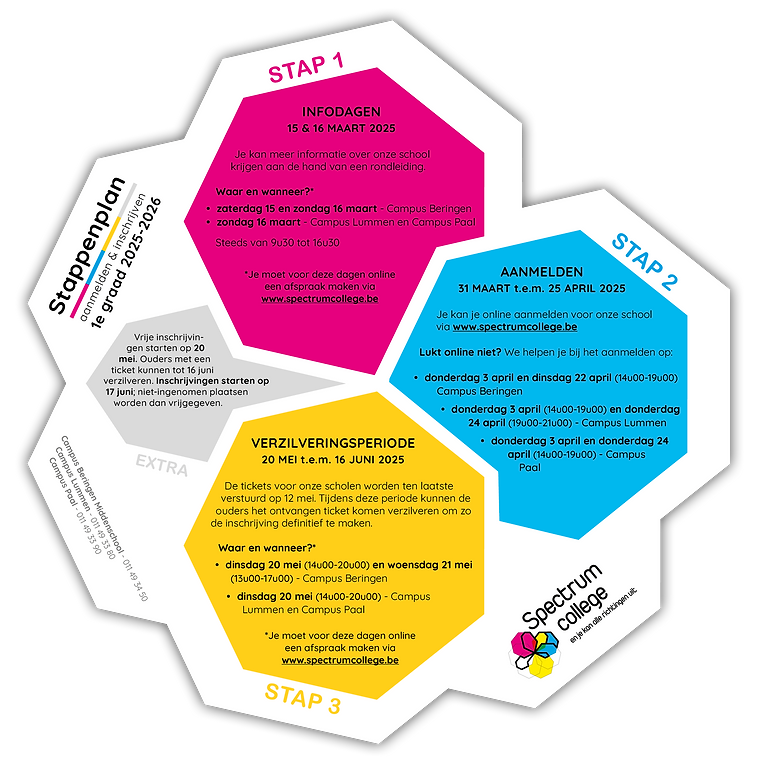 Frigofiche_Aanmelden-Eindresultaat_2025-2026_T.png