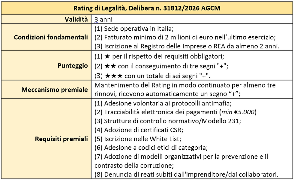 Audit e assurance esterna del report