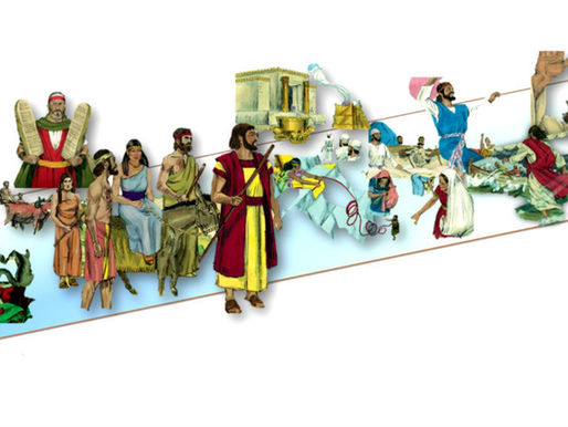 Timeline of Scripture