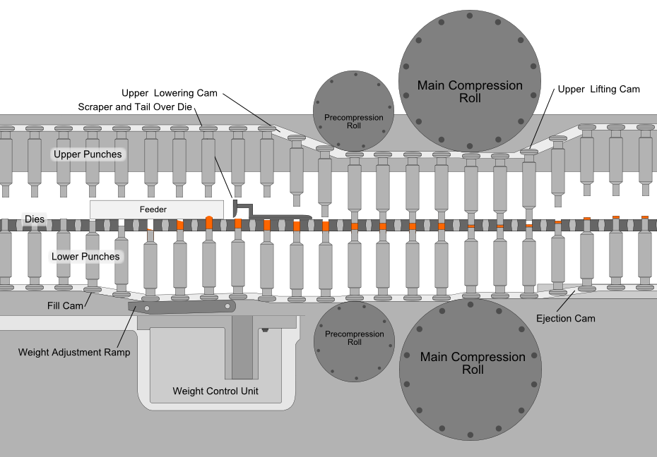 Aerospace Sector