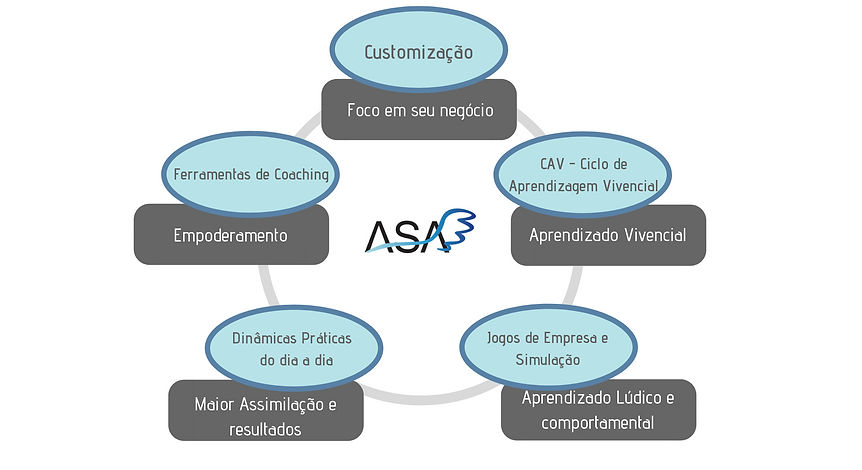 Foco_em_seu_negócios.png