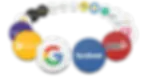 A circular ring of major digital platform logos like Google, Bing, and Facebook, represent