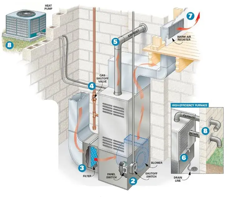 HVAC Furnace diagram.webp