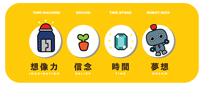 Nick 機器人力克 生命四大元素設計理念.png