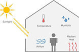 overheating assessment image.jpg