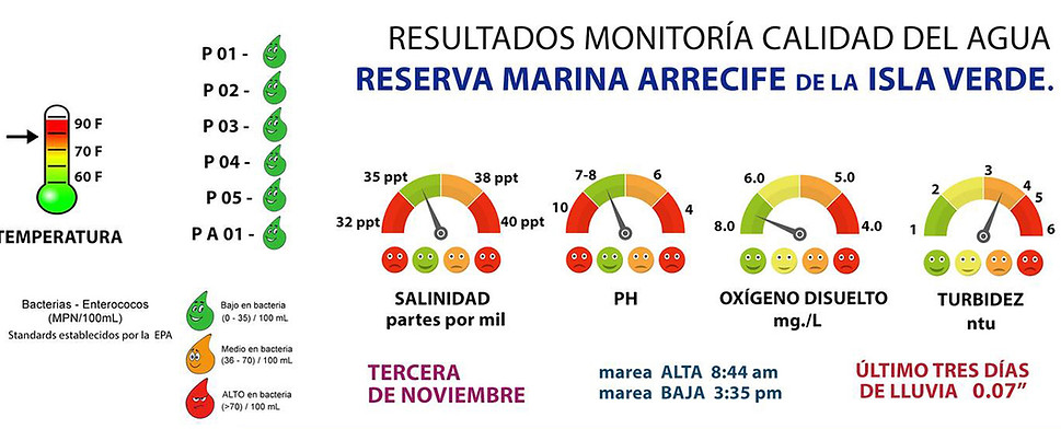 RESULTADOS-AGUA-3ERA-NOVIEMBRE.jpg