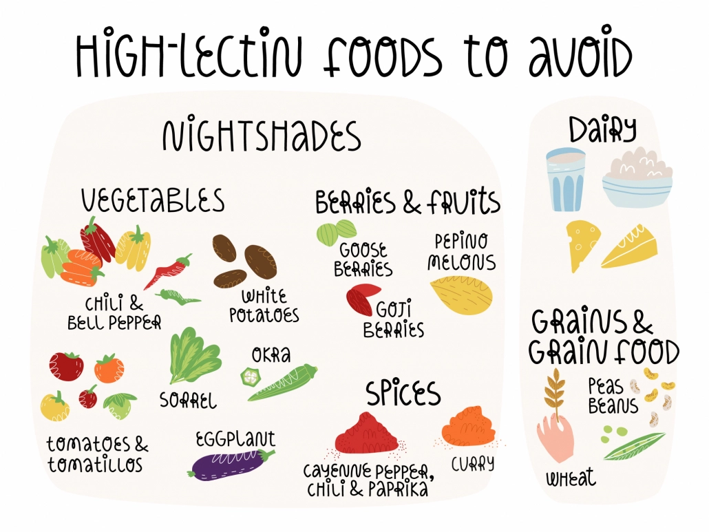Lectins