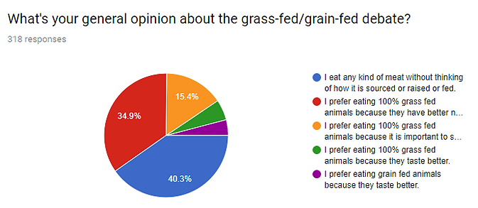 GrassFedGrainFed.png