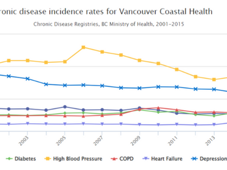 Support for mental illness: British Columbia and Alberta