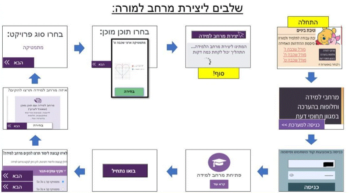 openmodel.gif