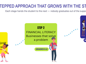 AI skills for students, kids business education