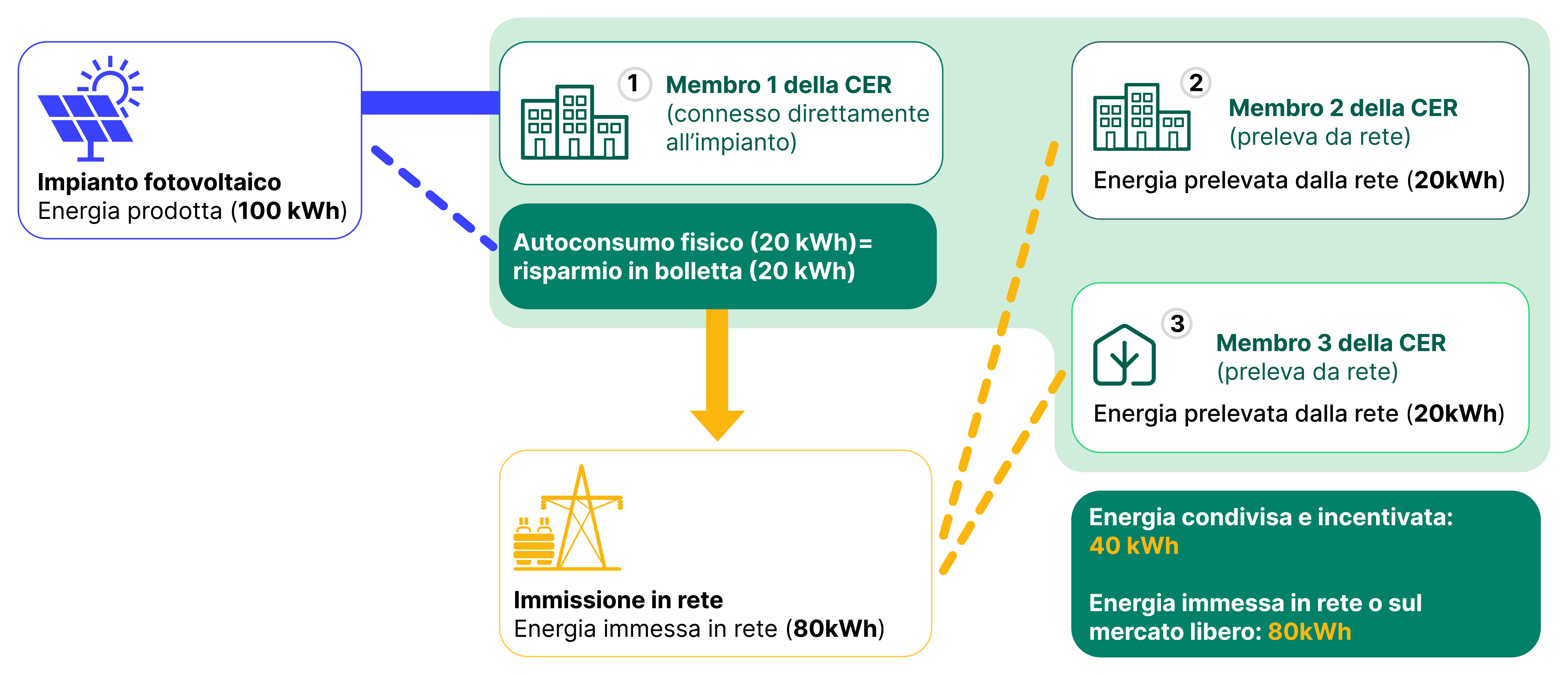 CER_Come-funziona_Coesa_EnERgy