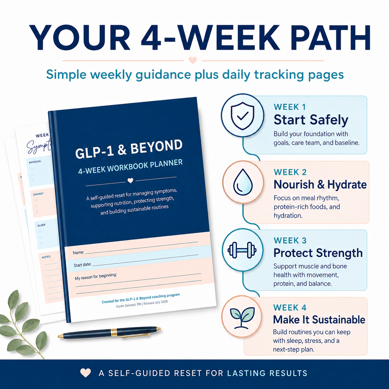 GLP-1 Beyond the Prescription | 4 Week Self-Directed Quick Start