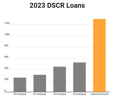 2023 DSCR Bar Chart.png