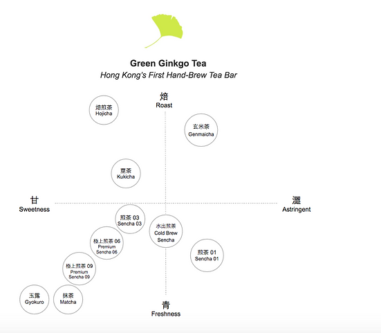 tea analysis