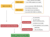 A SCIENTIFIC PAPER MADE EASY: SITool – a new evaluation tool for large-scale sea ice simulations