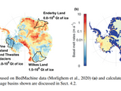 A scientific paper made easy : What will determine the future sea level contribution of Antarctica ?