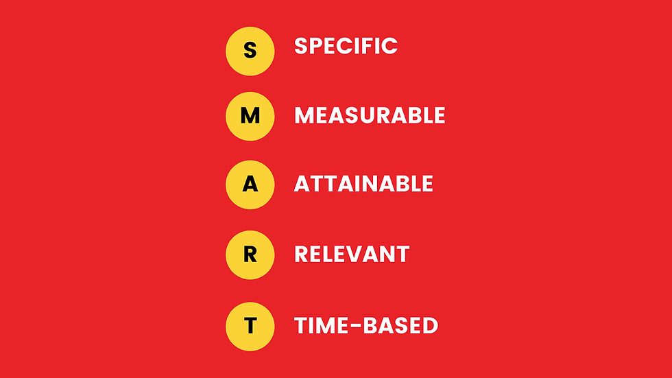 Develop a SMART Goal