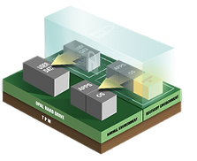 Trusted architecture