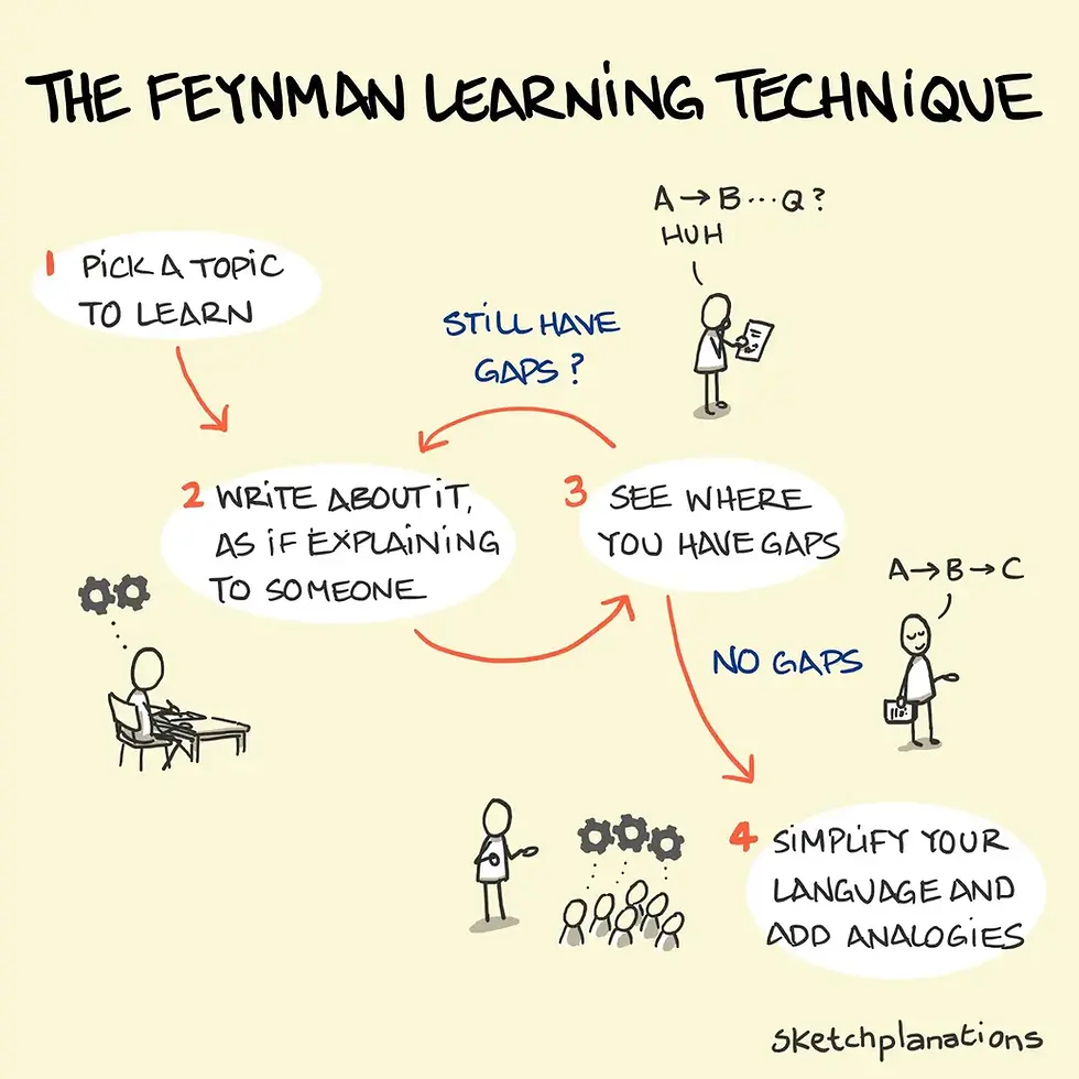How Feynman Technique can help students learn faster, remember better, and boost their grades efficiently!