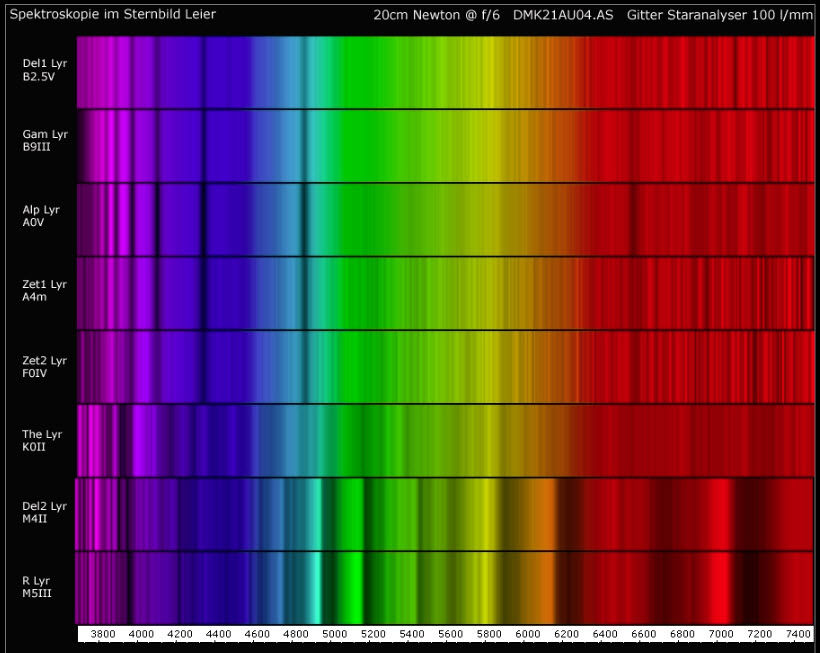 Practical - Practical Spectroscopy