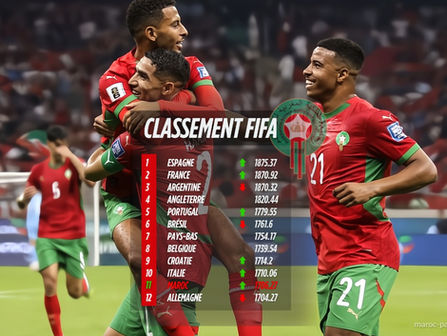 LEADER AFRICAIN, LE MAROC 11E AU CLASSEMENT FIFA