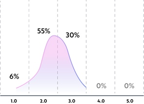 Asset 29_3x.png