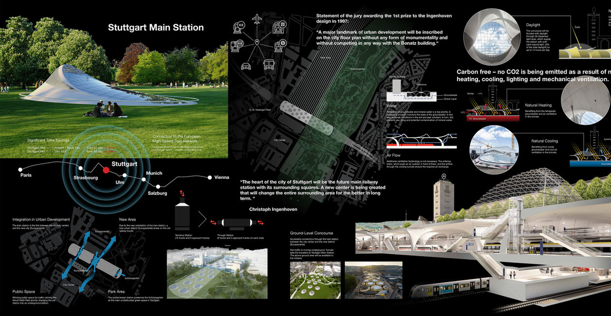Funktionsdarstellung des Bahnhofs in Stuttgart