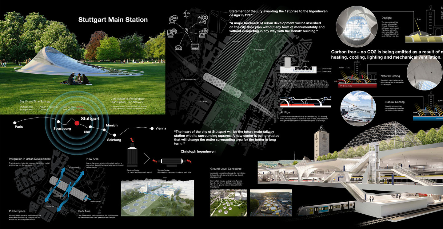 Funktionsdarstellung des Bahnhofs in Stuttgart