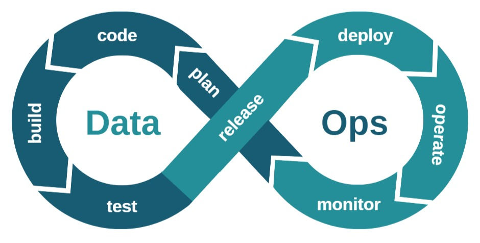 DataOps vs Traditional Approaches to Data and Analytics