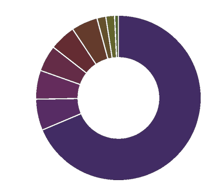 Explore LOJER's token distribution model: 70% for user rewards, 30% dedicated to investors, team, marketing, and ecosystem de