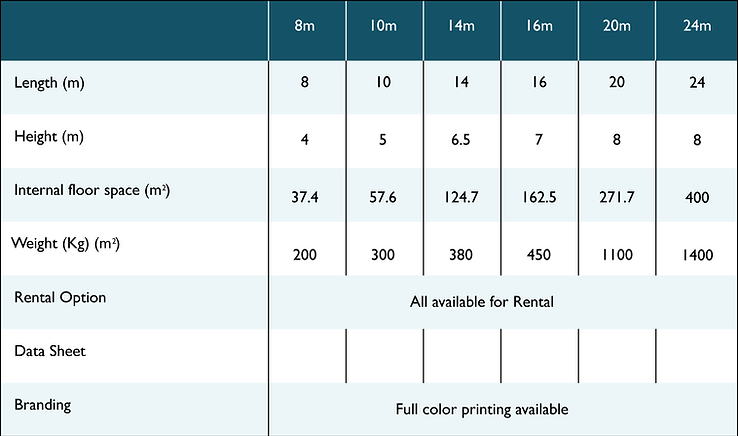 Dome data sheet.png