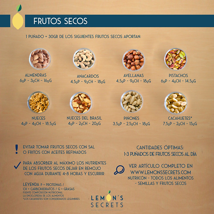 Propiedads nutricionales de los frutos seos - Lemon's Secets