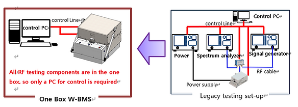 onn box w-bms concept도.png