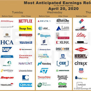 Earnings and implied move for the week of 4/20-4/24