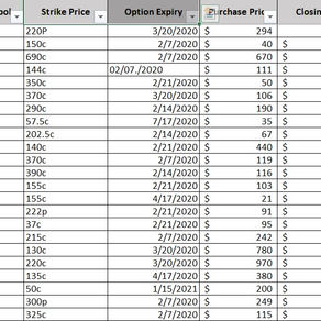 Stellar week for our Members at OptionsAshda.com