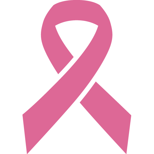 BRCA gene testing