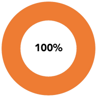 Website- Impact page graphics (9).png