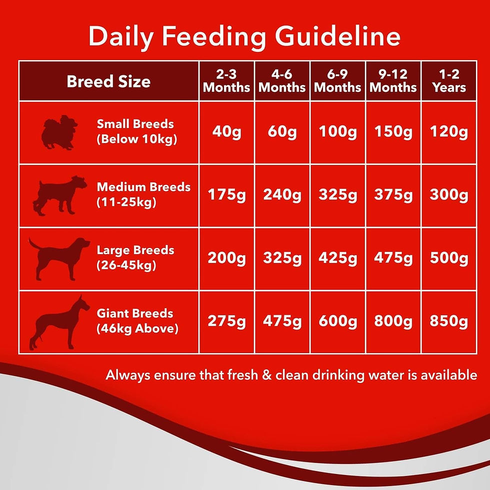 Thumbnail: Drools Optimum Performance Puppy Dog Dry Food