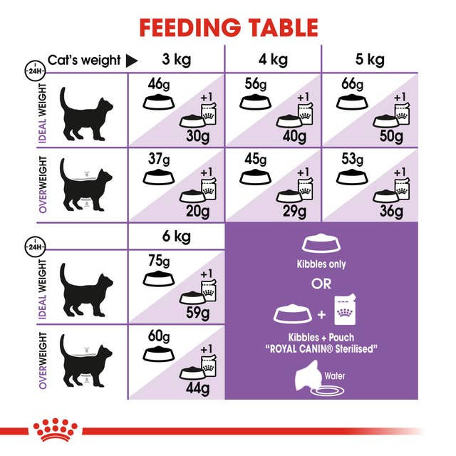 Thumbnail: Royal Canin Sterilised 7+ Dry Cat Food - 1.5kg