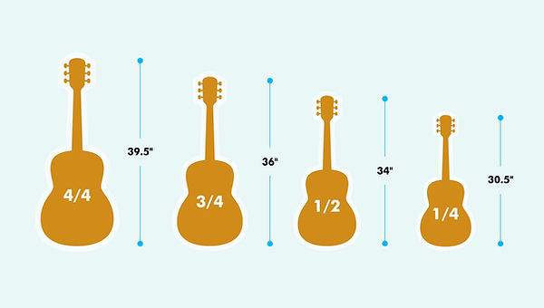 Guitar-Size-Chart-for-kids-guitar.jpg