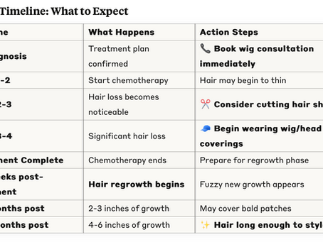 Chemo & Hair Loss 🌸 When to Get a Wig, What Insurance Covers, and How to Prepare