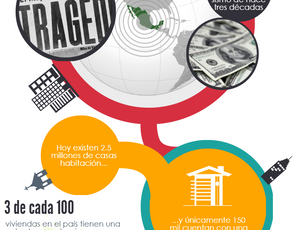 30 años del sismo en 1985